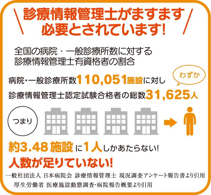 診療情報管理士が必要とされています