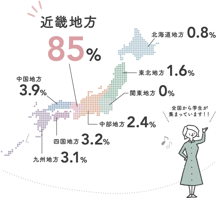 学生の出身地は？