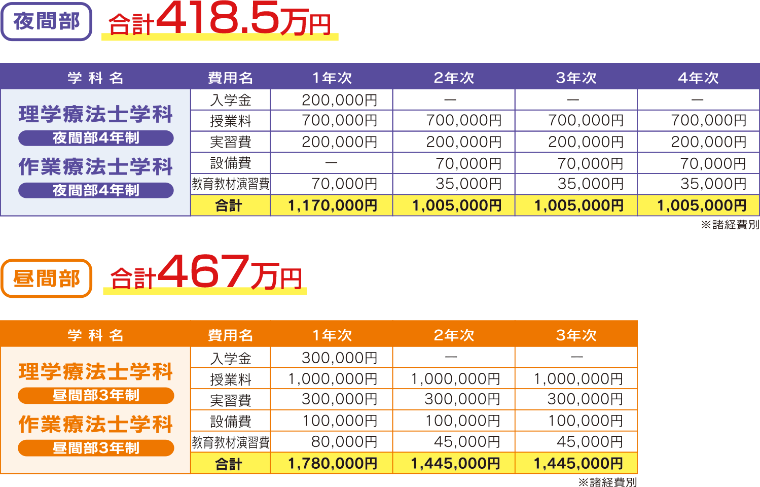 夜間部がイイ４つの理由 大阪医療福祉専門学校