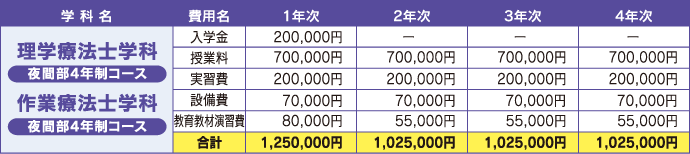 夜間部学費