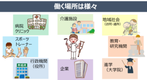 新・高校３年生必見！理学療法士について★④