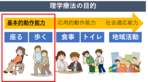 新・高校３年生必見！理学療法士について★②