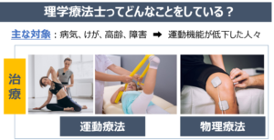 新・高校３年生必見！理学療法士について★①