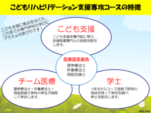 新・高校３年生必見！こどもリハビリテーション支援専攻コースとは！？②