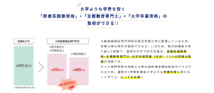 新・高校3年生必見！こどもリハビリテーション支援専攻コースとは！？③