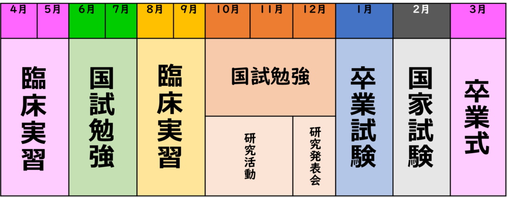 オンライン限定商品】 理学療法士４年課程 専門書 健康/医学 - abacus