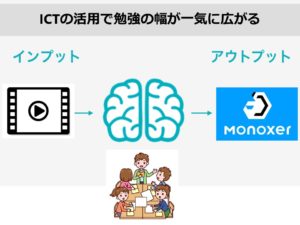 理学療法士学科　　『ICT技術×授業！』