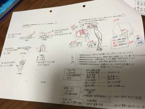 学生の国試勉強2