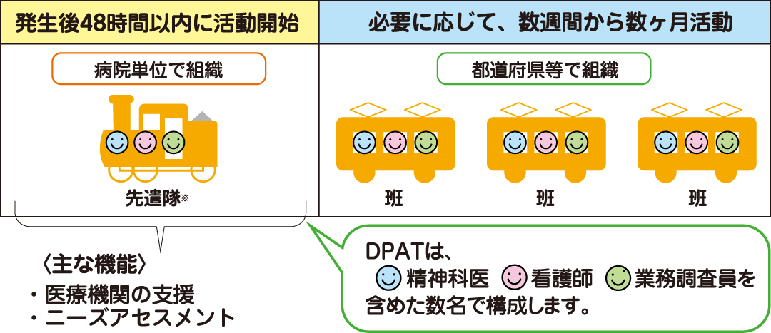 DPATの構造